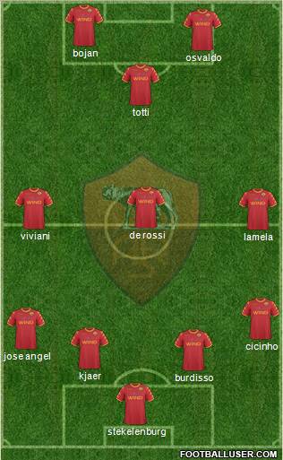 AS Roma Formation 2011