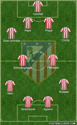 C. Atlético Madrid S.A.D. Formation 2011