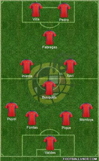 Spain 4-1-3-2 football formation