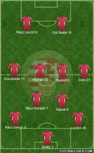 Hungary Formation 2011