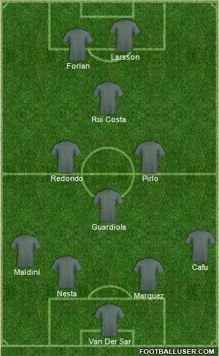 Dream Team Formation 2011