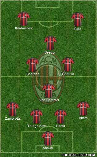A.C. Milan Formation 2011