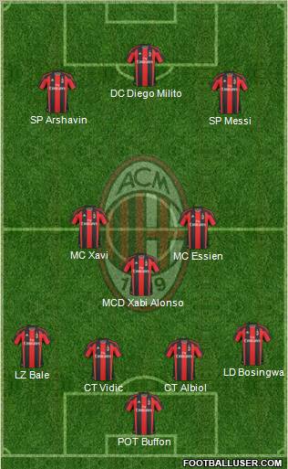 A.C. Milan Formation 2011