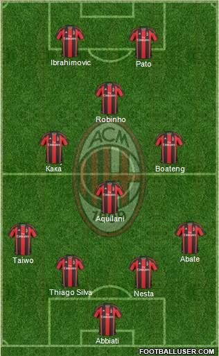 A.C. Milan Formation 2011