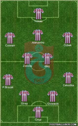 Trabzonspor Formation 2011