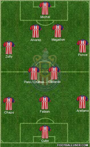 Club Guadalajara Formation 2011