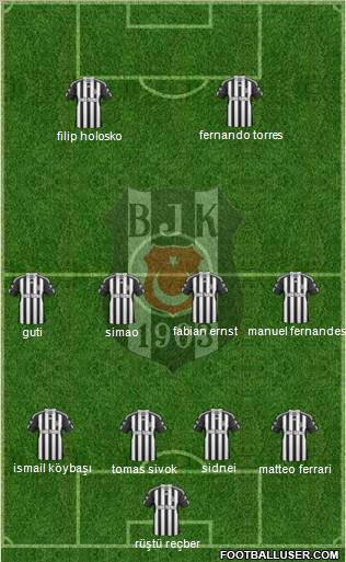 Besiktas JK Formation 2011