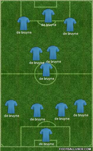 Dream Team Formation 2011