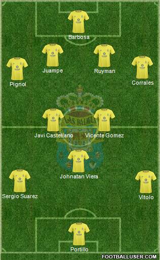 U.D. Las Palmas S.A.D. Formation 2011