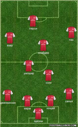 Arsenal Formation 2011