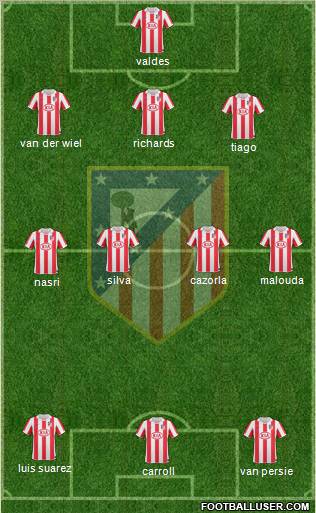 C. Atlético Madrid S.A.D. Formation 2011
