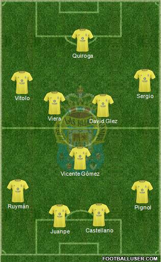 U.D. Las Palmas S.A.D. Formation 2011
