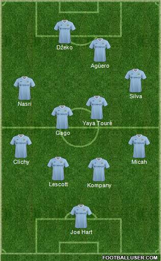 Manchester City Formation 2011