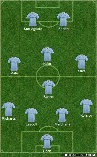 Manchester City Formation 2011