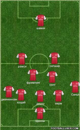 Arsenal Formation 2011