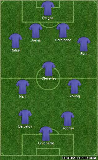 Manchester United Formation 2011