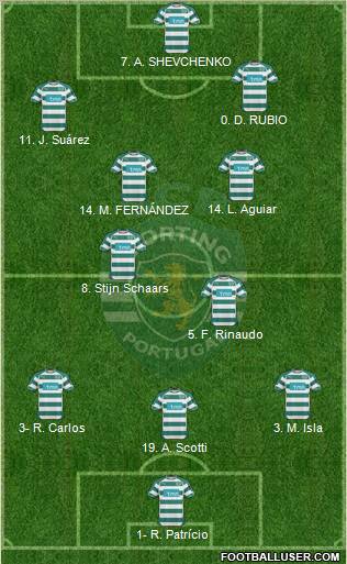 Sporting Clube de Portugal - SAD Formation 2011