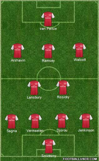 Arsenal Formation 2011