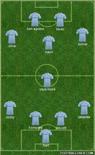 Manchester City Formation 2011