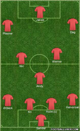 Dream Team Formation 2011