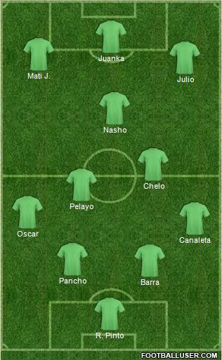 Dream Team Formation 2011