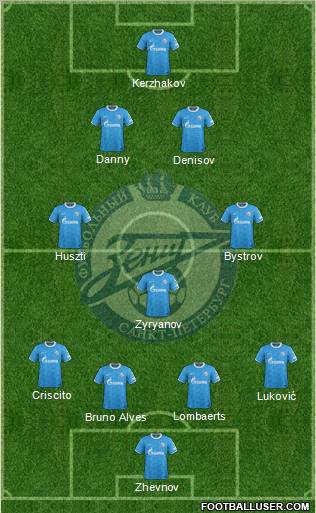 Zenit St. Petersburg Formation 2011