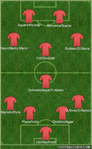 Dream Team Formation 2011