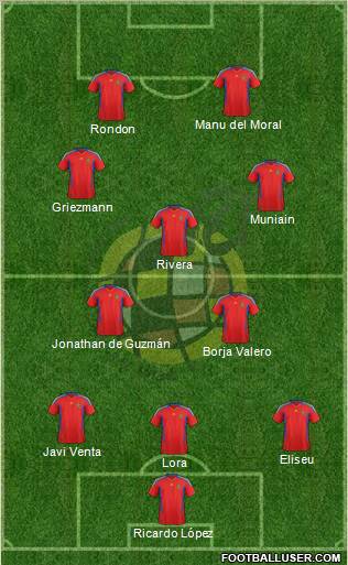 Spain Formation 2011