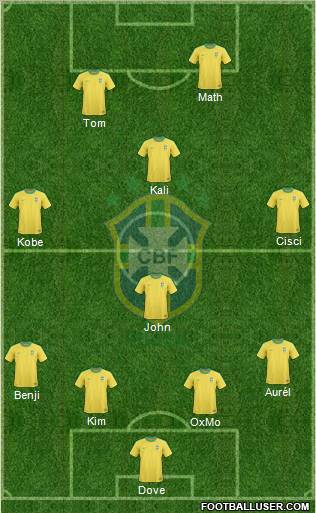 Brazil Formation 2011