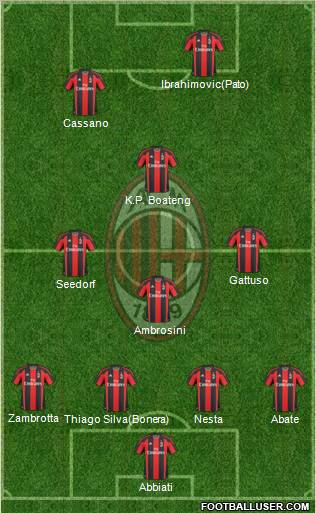 A.C. Milan Formation 2011