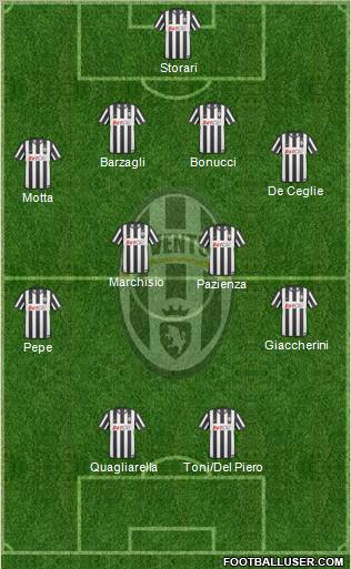 Juventus Formation 2011