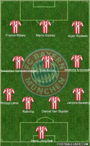FC Bayern München Formation 2011