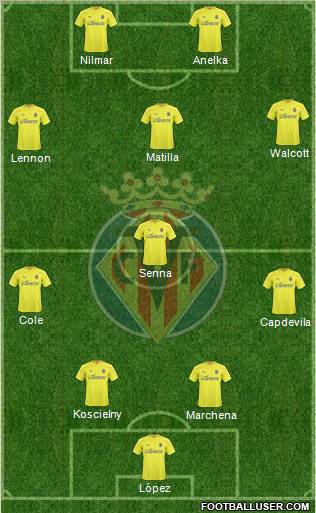 Villarreal C.F., S.A.D. Formation 2011