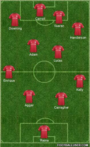 Liverpool Formation 2011