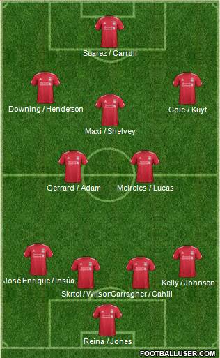 Liverpool Formation 2011
