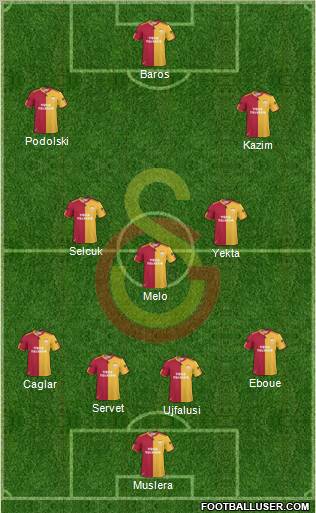 Galatasaray SK Formation 2011
