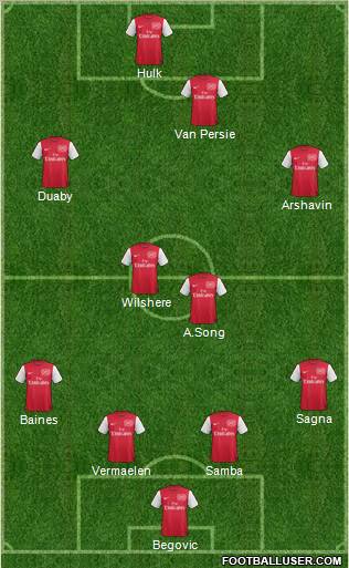 Arsenal Formation 2011