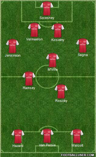 Arsenal Formation 2011