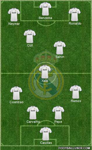 Real Madrid C.F. Formation 2011