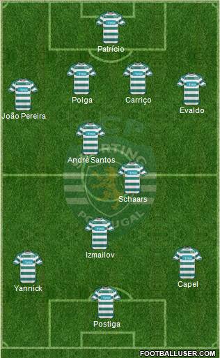 Sporting Clube de Portugal - SAD Formation 2011