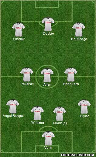 Swansea City football formation