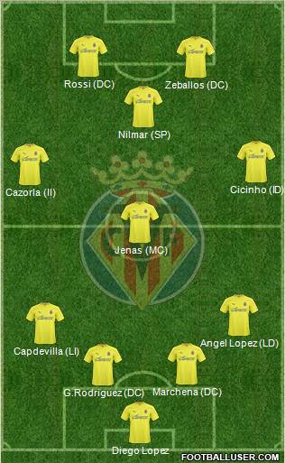 Villarreal C.F., S.A.D. Formation 2011