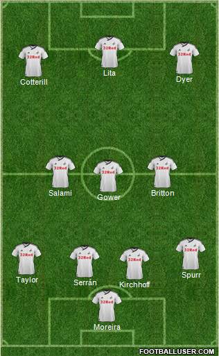 Swansea City football formation