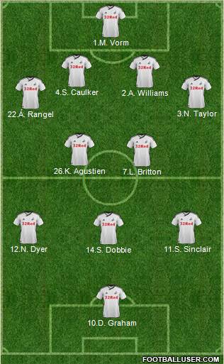 Swansea City 4-2-3-1 football formation