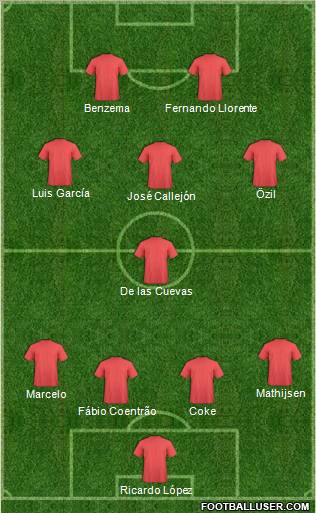 Dream Team Formation 2011