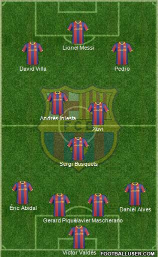 F.C. Barcelona Formation 2011