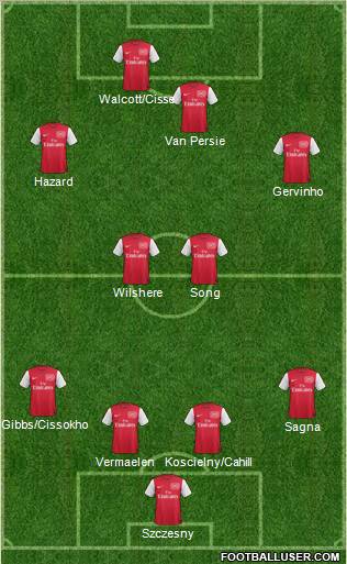 Arsenal Formation 2011