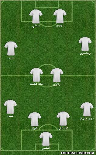 Dream Team Formation 2011