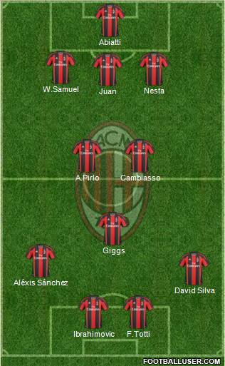 A.C. Milan Formation 2011