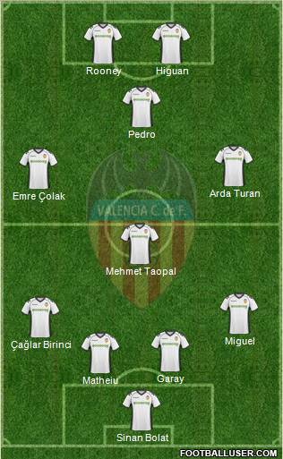 Valencia C.F., S.A.D. Formation 2011